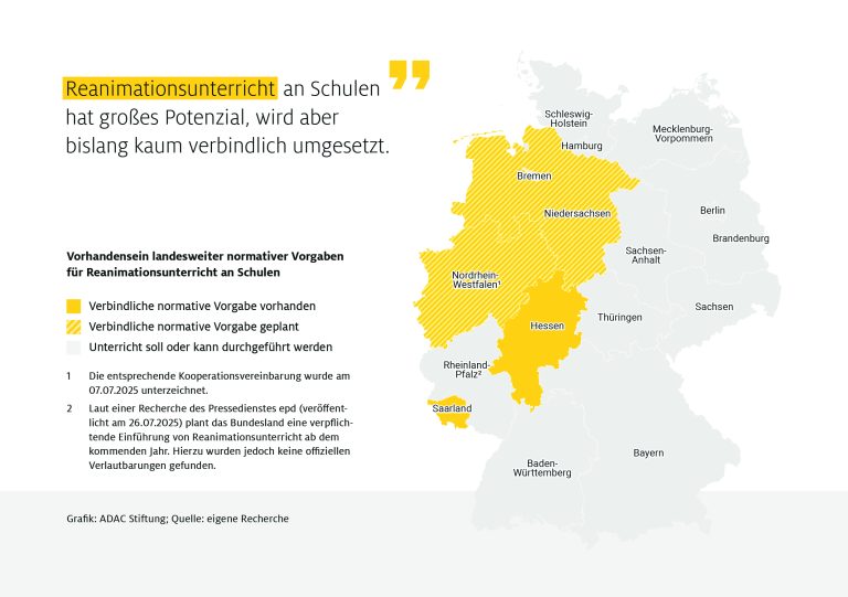 Infografik Monitor Reanimation 2025: Potenzial Reanimationsunterricht an Schulen