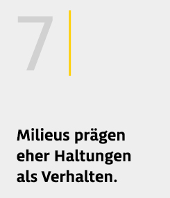 Grafik Ergebnis 7: Milieus prägen eher Haltungen als Verhalten